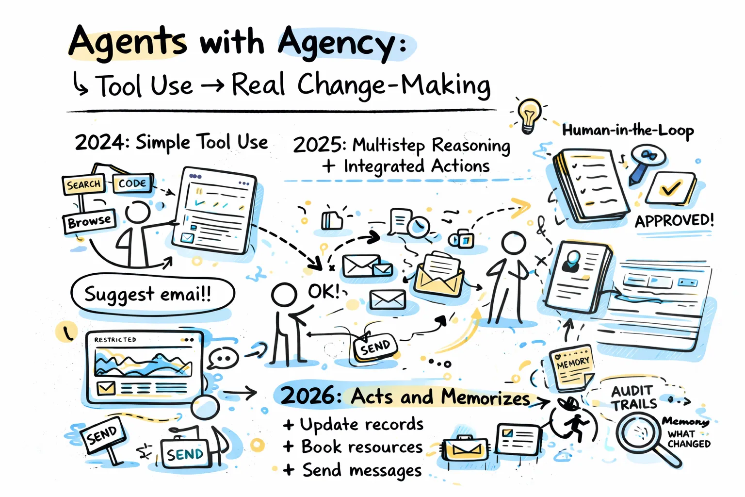 Agents with agency: completing the agent