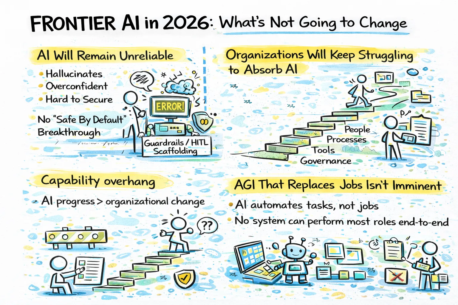 Frontier AI in 2026 – What’s Not Going to Change